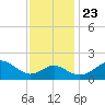 Dover Bridge tide chart for Saturday, November 23, 2024
