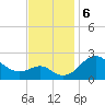Dover Bridge tide chart for Wednesday, November 6, 2024