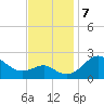 Dover Bridge tide chart for Thursday, November 7, 2024