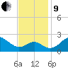 Dover Bridge tide chart for Saturday, November 9, 2024