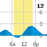 Dover Bridge tide chart for Thursday, December 12, 2024