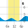 Dover Bridge tide chart for Friday, December 6, 2024