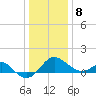 Dover Bridge tide chart for Wednesday, January 8, 2025