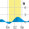 Dover Bridge tide chart for Thursday, January 9, 2025