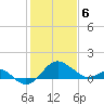 Dover Bridge tide chart for Thursday, February 6, 2025