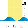 Dover Bridge tide chart for Saturday, March 15, 2025