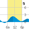 Dover Bridge tide chart for Wednesday, March 5, 2025