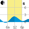 Dover Bridge tide chart for Thursday, March 6, 2025