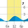 Dover Bridge tide chart for Friday, March 7, 2025