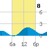 Dover Bridge tide chart for Saturday, March 8, 2025