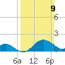 Dover Bridge tide chart for Sunday, March 9, 2025