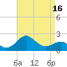 Dover Bridge tide chart for Wednesday, April 16, 2025
