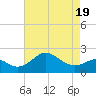 Dover Bridge tide chart for Saturday, April 19, 2025