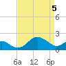 Dover Bridge tide chart for Saturday, April 5, 2025
