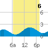 Dover Bridge tide chart for Sunday, April 6, 2025