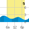Dover Bridge tide chart for Thursday, June 5, 2025