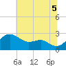 Dover Bridge tide chart for Saturday, July 5, 2025