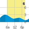 Dover Bridge tide chart for Sunday, July 6, 2025