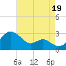 Dover Bridge tide chart for Tuesday, August 19, 2025