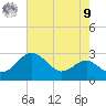 Dover Bridge tide chart for Saturday, August 9, 2025