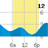 Dover Bridge tide chart for Friday, September 12, 2025