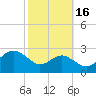 Dover Bridge tide chart for Thursday, October 16, 2025