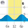 Dover Bridge tide chart for Monday, October 6, 2025