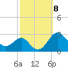 Dover Bridge tide chart for Wednesday, October 8, 2025