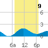 Dover Bridge tide chart for Monday, March 9, 2026