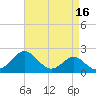 Dover Bridge tide chart for Thursday, April 16, 2026