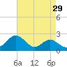 Dover Bridge tide chart for Wednesday, April 29, 2026