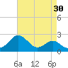 Dover Bridge tide chart for Thursday, April 30, 2026