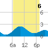 Dover Bridge tide chart for Monday, April 6, 2026