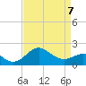 Dover Bridge tide chart for Tuesday, April 7, 2026