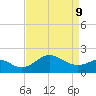 Dover Bridge tide chart for Thursday, April 9, 2026
