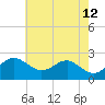 Dover Bridge tide chart for Tuesday, May 12, 2026
