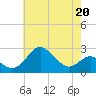 Dover Bridge tide chart for Wednesday, May 20, 2026