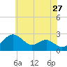 Dover Bridge tide chart for Wednesday, May 27, 2026