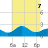 Dover Bridge tide chart for Thursday, May 7, 2026
