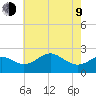 Dover Bridge tide chart for Saturday, May 9, 2026
