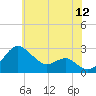 Dover Bridge tide chart for Friday, June 12, 2026
