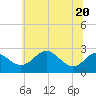 Dover Bridge tide chart for Saturday, June 20, 2026