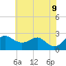 Dover Bridge tide chart for Tuesday, June 9, 2026