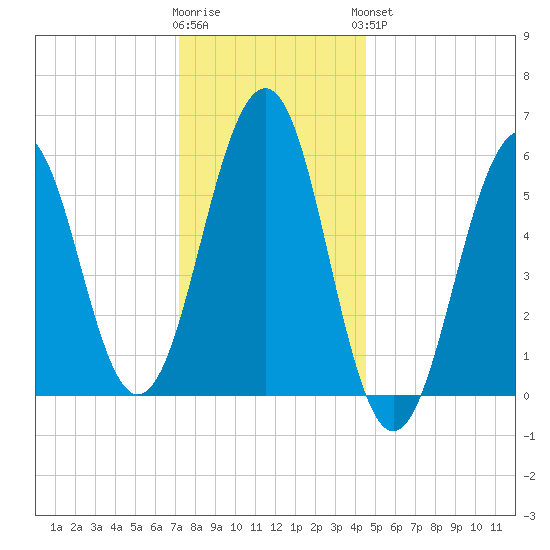 Dover Point tide chart for Tuesday, January 12, 2021