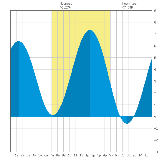 Dover Point tide chart for Saturday, January 30, 2021