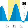 Dover Point tide chart for Saturday, January 30, 2021