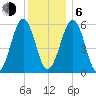 Dover Point tide chart for Wednesday, January 6, 2021