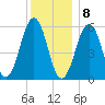 Dover Point tide chart for Friday, January 8, 2021