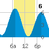 Dover Point tide chart for Saturday, February 6, 2021