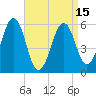 Dover Point tide chart for Thursday, April 15, 2021